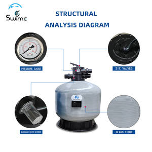 Filtres à eau à <span class=keywords><strong>cartouche</strong></span> résistants aux UV en promotion – Pièces de rechange pour filtres à eau <span class=keywords><strong>ou</strong></span> purificateurs - Product Image 3