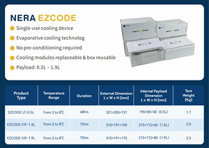 กล่องเก็บความเย็นทางการแพทย์ EZCODE Classic ขนาดใหญ่ ทนทาน ใช้ซ้ำได้ เป็นมิตรกับสิ่งแวดล้อม กันน้ำ กันฝุ่น กันกลิ่น สำหรับเก็บเลือด - Product Image 2