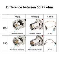 Cable Coaxial BNC Macho a Macho RG179 RG316 SDI RF de 75 Ohmios y 50 Ohmios de Baja Pérdida para Cámara de Video CCTV