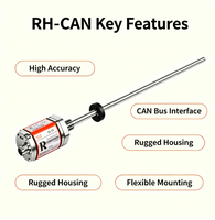 Measuring Instrument with a Range of 25mm to 7620mm, Specifically Designed for Built-in Installation in Hydraulic Systems.