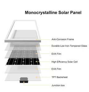 Longi Canadian Jinko Solar 560W 565W 570W 575W 580W pannello solare Mono bifacciale
