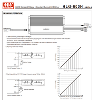 MEAN WELL HLG-600H-12 600W 12V 40A CV CC Alimentation LED pour éclairage public AC-DC 90-305VAC IP67 Étanche 3 en 1 Dimmable Garantie 5 ans