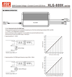 MEAN WELL HLG-600H-12 600W 12V 40A CV CC ไดร์เวอร์ LED 90-305Vac IP67 กันน้ำ 3 ใน 1 แหล่งจ่ายไฟแบบหรี่แสงได้ - Product Image 4