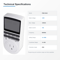 Enchufe Inteligente Kampa USA con Pantalla LCD, Temporizador Digital Programable, Medidor de Energía, 15A 230V, Ahorro de Energía, Control del Hogar