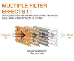 MASUMA-Filtro de aire acondicionado de carbono AC para coche, venta al por mayor, 80291-TF0-941 08R79-PP9-700 para <span class=keywords><strong>HONDA</strong></span> CITY <span class=keywords><strong>CIVIC</strong></span> INSIGHT - Product Image 6