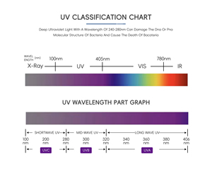 Free Sample High Optical Power 365nm 385nm 395nm 405nm UVA UVB UVC LED CHIP <strong>Ir</strong> Led 3W 5W 10W Smd Led Chip Uv For UV Curing - Product Image 5