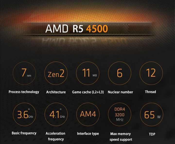 AMD R5 3600 4500 5500 5600 Cpus - Efficient Desktop Processors