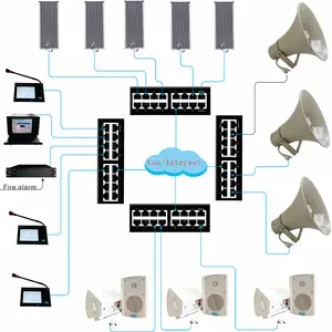 室外柱扬声器20W-30W-40W至120W.内置功率放大器和网络音频播放解码器