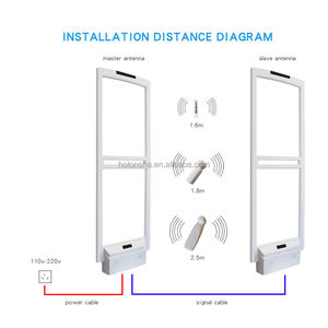 Системы охранной сигнализации EAS для ворот магазина одежды, защита от кражи - Product Image 3