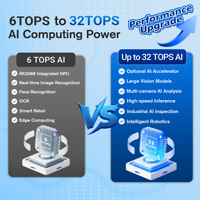 Mini PC AI Edge Computing RK3588, puissance de calcul NPU 6-32 Tops, 8 cœurs 64 bits, double LAN, 3 ports COM, 2 ports CAN, 1 port GND, GPIO 4 broches, Wi-Fi, 4G LTE