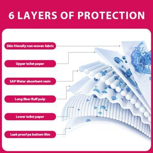 Almohadillas Superabsorbentes Lavables para Perros OEM, Ecológicas y Reutilizables, para Entrenamiento de Cachorros, Tamaño XL 60x90 - Product Image 3