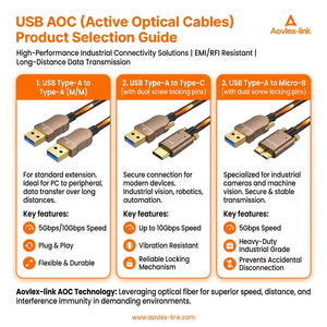 <span class=keywords><strong>AOC</strong></span> USB3.0 Type A Mâle vers Type C Mâle avec Câble Optique Actif USB 3.0 à Verrouillage à Vis pour Caméra Industrielle - Product Image 2