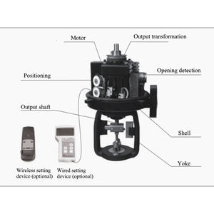 Hersteller Fabrik Direkt vertrieb Elektrisches Druck regelventil Proportional regelventil für Kraftwerk - Product Image 6