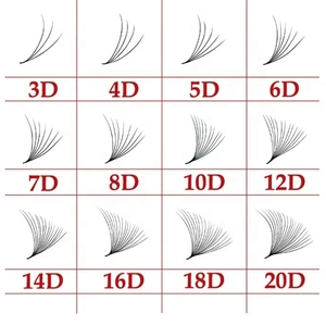 Nhu Y Eyelash NY12D Ventilador de volumen hecho a mano Extensiones de pestañas 12D B C CC D L M Curl Mix Longitud Sintético VN Lash Tray para la belleza - Product Image 2