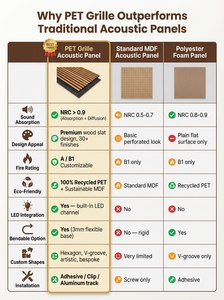 Panneau mural en bois insonorisant, <span class=keywords><strong>lattes</strong></span> de bois de 21 mm, panneau acoustique en MDF, NRC 0-85, absorption acoustique pour la réduction du bruit - Product Image 2