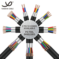 Cable de Control Blindado EMI Cu/PVC/PVC/S, Cable de Señal Industrial con Aislamiento de PVC y Cinta de Cobre 450/750V