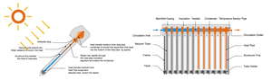 Calentadores de agua solares eléctricos comerciales para calefacción de piscinas Colector de calefacción <span class=keywords><strong>solar</strong></span> Tubo de vacío Tubo de calor parabólico Agua de hotel al aire libre - Product Image 4