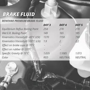 Lubricante JP de calidad superior Dot 5 Aceite de base de líquido de frenos sintético Líquido automotriz de alto rendimiento Excelente adhesivo - Product Image 5