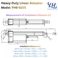 Actionneur linéaire robuste à moteur CC à balais 20000N YH8-520S, étanche IP66, course 10-2500mm, pour automatisation industrielle et panneaux solaires