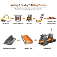 Machine de fabrication d'ingots chauds à trois niveaux Topyro, contrôlée par PLC, pour fil d'acier, barres d'armature, acier angulaire, billettes d'acier de 12-22 mm, 100W, 380V/680V