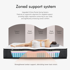 <span class=keywords><strong>Matelas</strong></span> King Size Hybride Orthopédique à Ressorts Ensachés 5 Zones, Doux et Confortable, Pliable et Roulé en Boîte – Vente en Gros Usine - Product Image 2