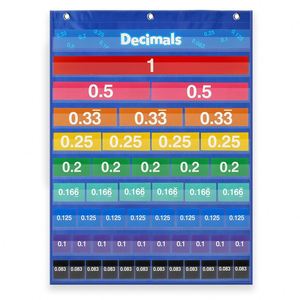 Juego de Tableros de Pared Transparentes de Poliéster: Tabla de Puntuaciones, Tabla Decimal, Tarjetas de Relaciones Proporcionales y Fracciones, y Tabla de Números Colgante - Product Image 1