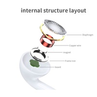 Écouteurs Filaire d'Usine 1.2M Port Type-C Entièrement Compatibles Casque Audio Hifi pour Android