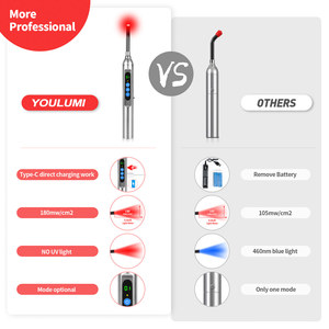 Youlumi อุปกรณ์ดูแลผิว, อุปกรณ์เสริมความงามแบบใช้มือถือการรักษาด้วยแสงสีแดงสำหรับริมฝีปากบนใบหน้า - Product Image 6