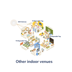 Balise BLE jetable à faible consommation d'énergie, prix usine Minew, iBeacon économique - Product Image 6