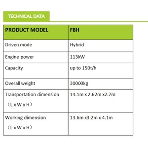 Trituradora móvil de impacto Mesda F8H USADA, con un sistema de accionamiento de doble potencia diésel-eléctrico. - Product Image 5