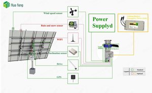 9KW Dual Axis <span class=keywords><strong>Tracker</strong></span> năng lượng mặt trời hệ thống theo dõi mặt trời <span class=keywords><strong>Tracker</strong></span> <span class=keywords><strong>2</strong></span> trục năng lượng mặt trời hệ thống theo dõi năng lượng mặt trời trục <span class=keywords><strong>PV</strong></span> hệ thống - Product Image 4