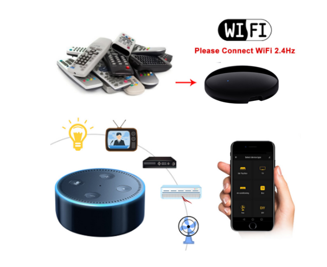 Tuya Universal WiFi Smart IR Intelligent Wireless Radio Frequency Remote Controller for Smart Home