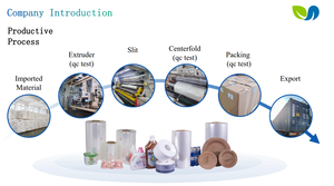 <span class=keywords><strong>Film</strong></span> Susut Poliolefin Standar 19 Mikron Lebar 500mm POF Shrink Wrap - Product Image 5