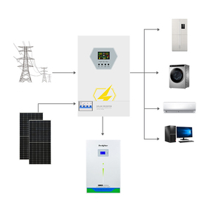 Secare อินเวอร์เตอร์พลังงานแสงอาทิตย์คลื่นไซน์ไฮบริดความถี่สูง4000/6200W 50Hz/60Hz สำหรับการเชื่อมต่อตะแกรงป้องกันฟ้าผ่า - Product Image 3