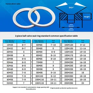 工場直販 ブランドその他 ボールバルブ シールリング バルブシート バルブコア シール ガスケット 改良型PTFE 高温耐性 - Product Image 2