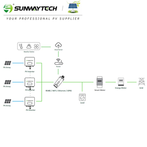 ระบบพลังงานแสงอาทิตย์แบบเชื่อมต่อกับระบบไฟฟ้า 5KW 6KW 3KW พร้อมชุดอุปกรณ์ขายส่ง - Product Image 3