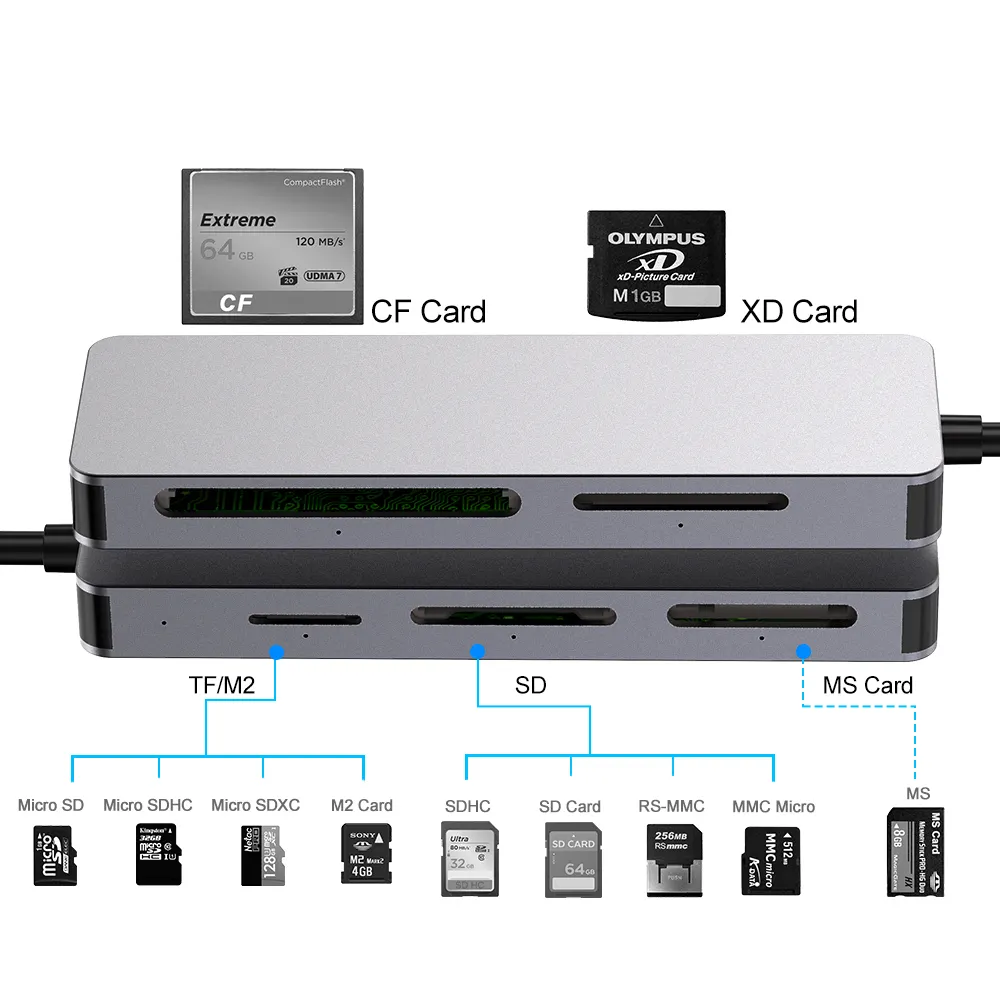 Rocketek Voorraad Multi In 1 Geheugenkaartlezer 5 In 1 Usb 3.0 Externe Mini Secure Digital Geheugenkaart M2 mmc Xd Cf Kaartlezers