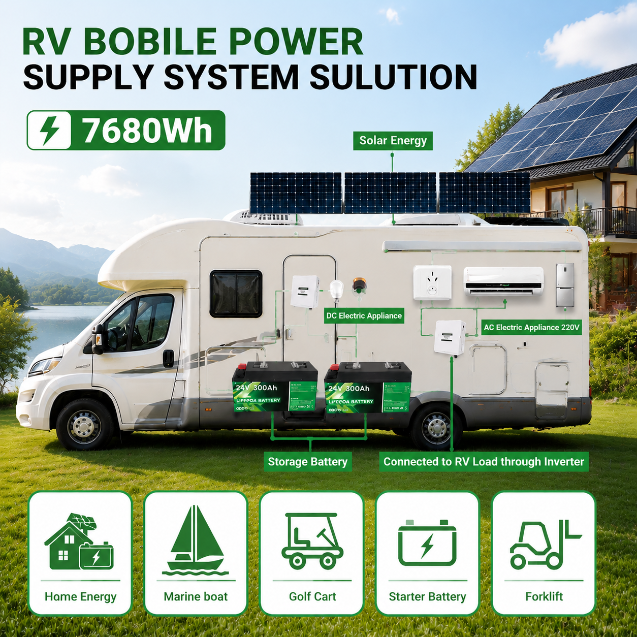 EU PL STOCK NO TAX 12V 24V Solar Energy Phosphate Battery LiFePO4 100Ah 200Ah 280Ah Pack Battery 300Ah 24V Lithium Ion Batteries · image 5