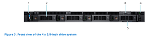Serveur rack 1U double socket PowerEdge R6525 EPYC 7702 8 Go 1 To double port 10/25 GbE SFP28 Réseau 2,9 GHz - Product Image 6