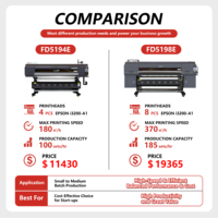 Imprimante jet d'encre à sublimation grand format 1,9 m FD5198 avec 8 têtes I3200 et enrouleur de papier automatique pour vêtements de sport en polyester