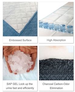 Almohadillas Desechables para Entrenamiento de Cachorros, Super Absorbentes, Impermeables IP68, con Tela y SAP Japonesa - Product Image 3