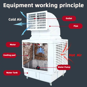 Enfriador de Aire Evaporativo <span class=keywords><strong>Industrial</strong></span> Portátil de 12000 BTU para Ventana con Clip y Conducto de Techo - Product Image 1