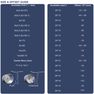 Jantes forgées monobloc concaves à déport profond pour poids lourds 20 22 24 26 28 30 pouces 8x170 8x165.1 pour F-150 F-250 F-350 - Product Image 5