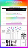 Éclairage d'ambiance Cardoo pour Jetour Shanhai T1 2024-2025 – Panneau de garniture dynamique et coloré, accessoires d'éclairage LED intérieur de voiture pour une mise à niveau de l'éclairage