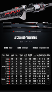 Juego de Cañas de Pescar HISTAR Archangel Soft Tone para Pesca de Lubina, Pez Mandarín y Lucio - Combo de Pesca Multisección para Lago y Río - Product Image 5