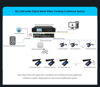 Système de conférence sans fil de réunion Wifi 5G support de microphone de table système hôte discuter du système de conférence avec vote