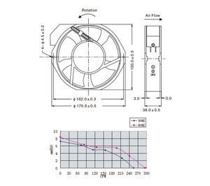 Промышленный осевой вентилятор Nannewell, 6 дюймов, 2-контактный 110 В, 220 В, 230 В, переменного тока, промышленный осевой вентилятор 17238 шкафа, промышленный охлаждающий вентилятор 172x150 - Product Image 6