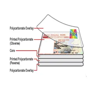 Laser engravable an ninh ID thẻ kết cấu Polycarbonate Phim Pc
