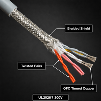 Câble blindé multiconducteur torsadé UL20276 24AWG avec gaine PVC 300V, 2-16 conducteurs, blindage feuille et tresse, pour chaîne de guidage et bras robotisé, certifié CE, direct usine