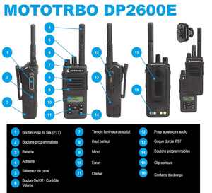 Mottorola DP2600e Walkie-talkie UHF VHF Digital Walkie-talkie Handheld Radio bidireccional ForDP2600e Walkie Talkie <span class=keywords><strong>Radiocomunicación</strong></span> - Product Image 6